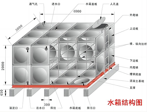 BDF水箱结构图